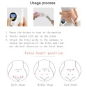 Ultrasound Doppler Fetal Heart Rate Monitor